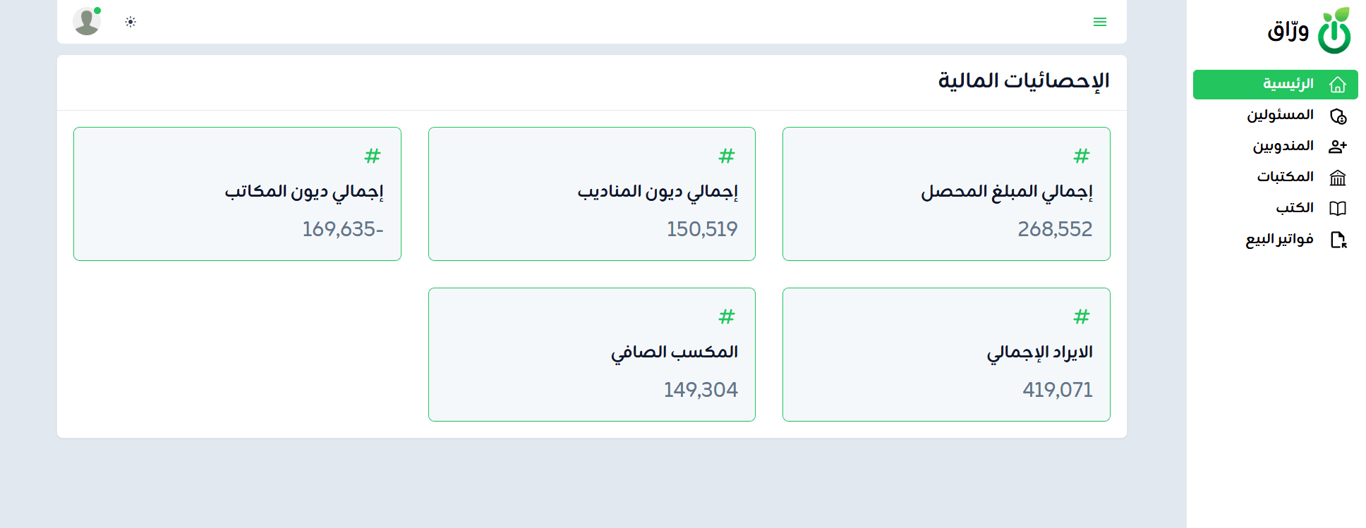 لوحة المعلومات في نظام ورّاق تعرض الإحصائيات المالية: المبلغ المحصل، ديون المناديب، ديون المكاتب، الإيراد الإجمالي، والمكسب الصافي