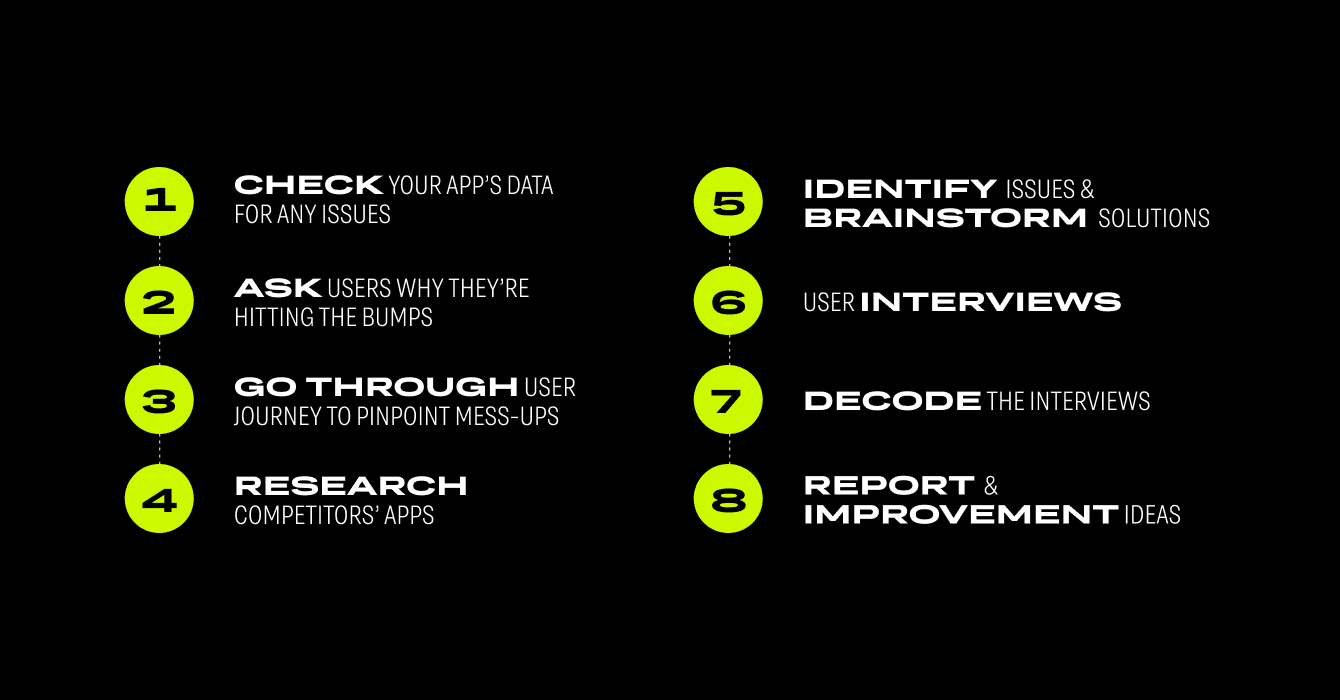 UX Audit