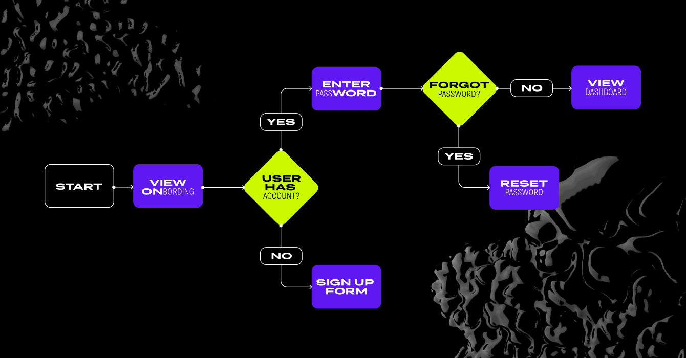 Task Flows