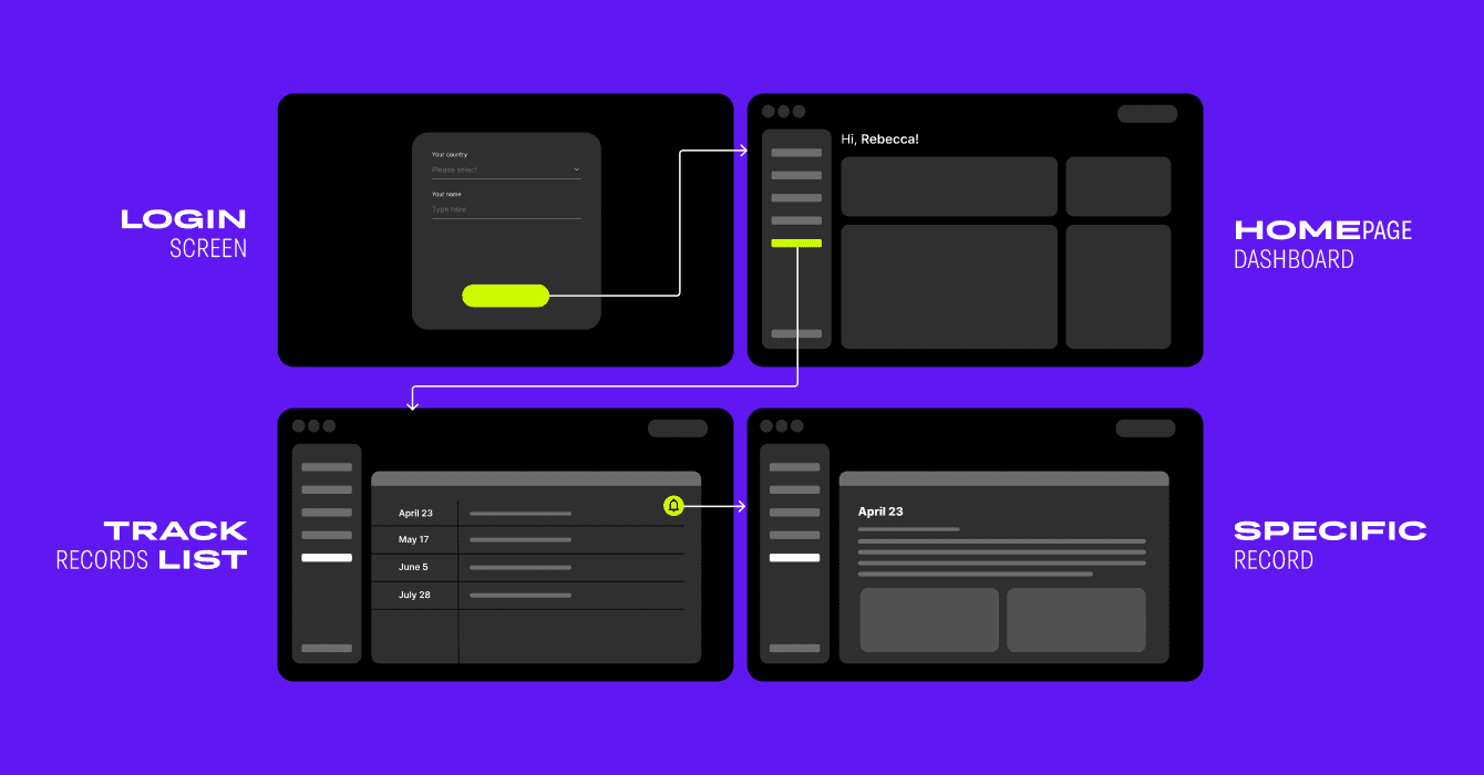 User Flow