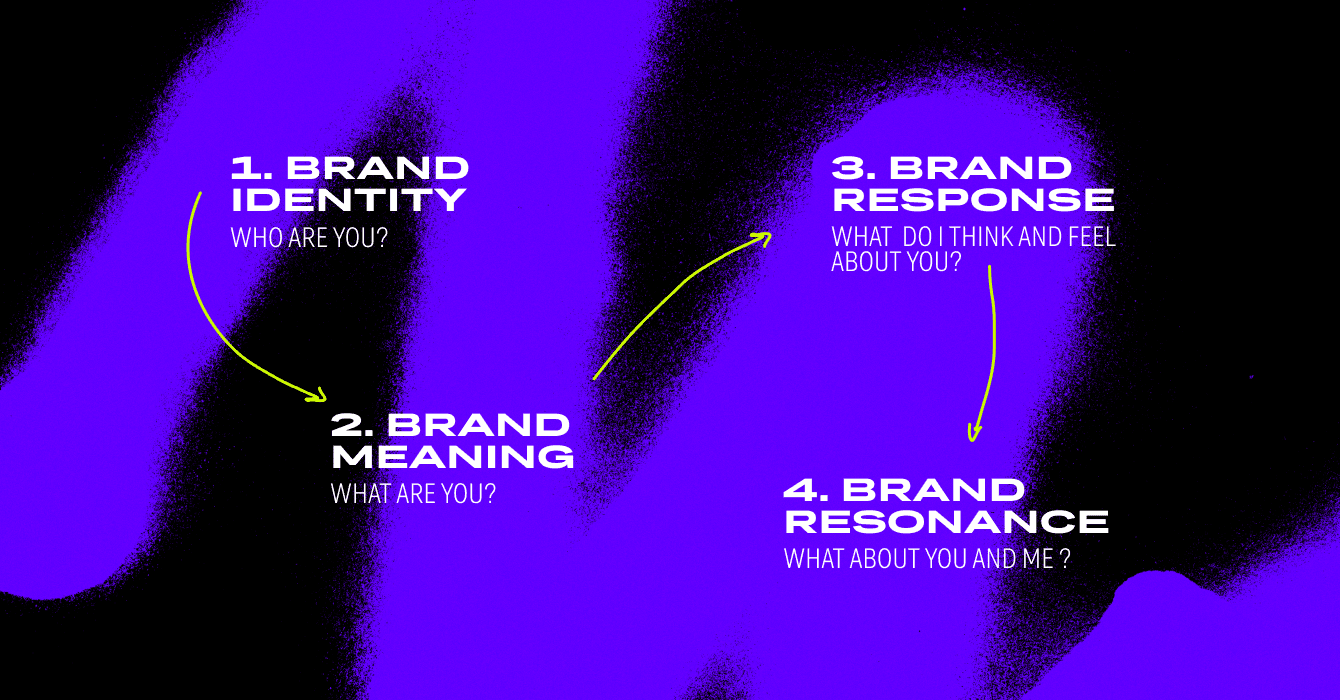 The Keller Model