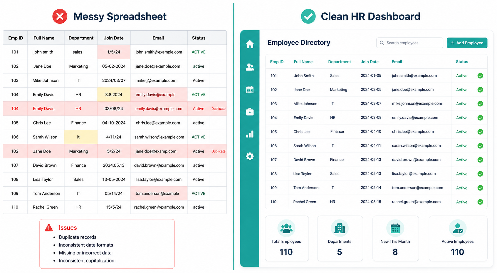 data validation process before importing employee records into thehrwp