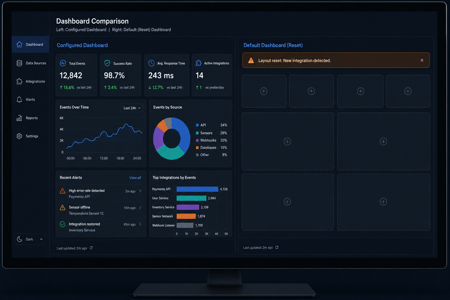sinkom dashboard showing layout reset after new integration connection