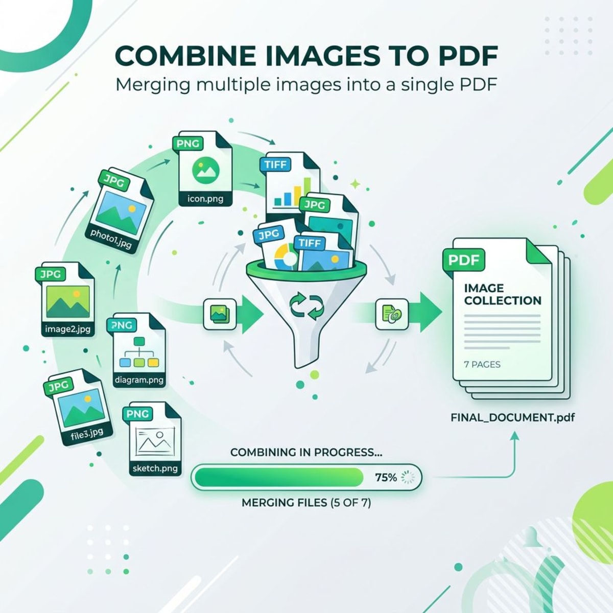 Multiple image files being merged into one single PDF document
