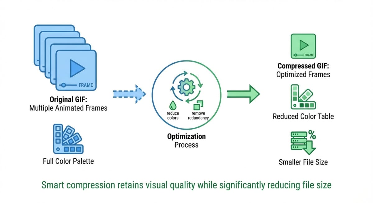 How to Reduce GIF File Size: 7 Methods (2026)