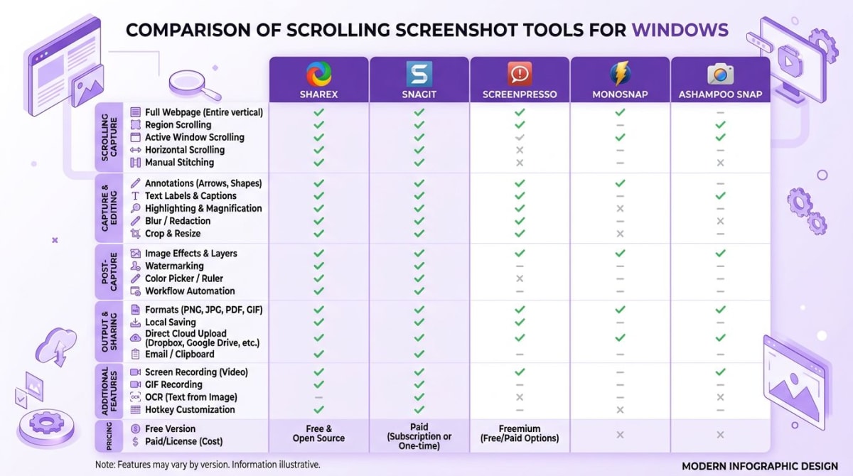 Comparing scrolling screenshot methods for Windows