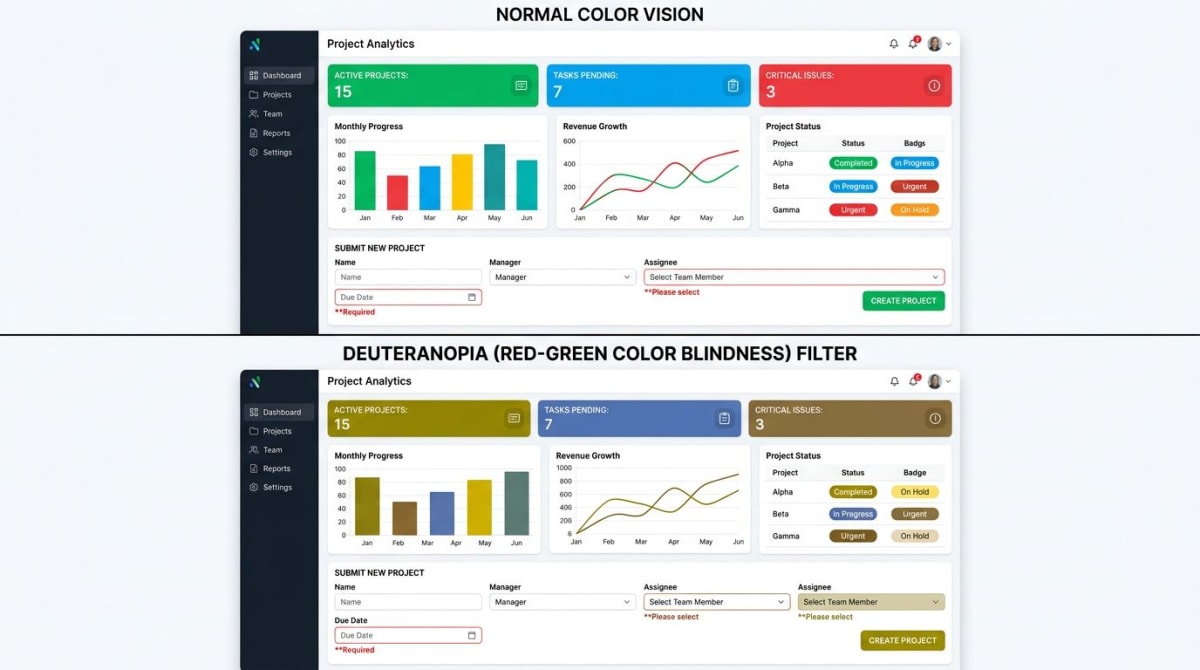 Dashboard showing normal vision versus color blind simulation of charts and status badges
