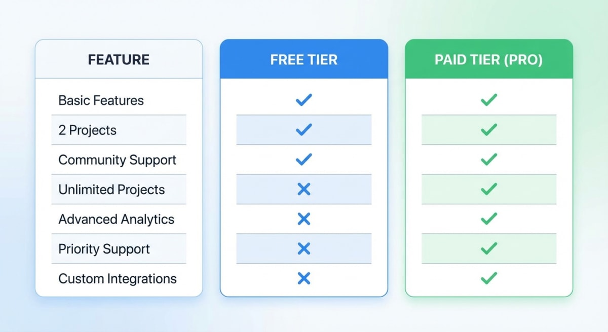 Markup Hero pricing breakdown