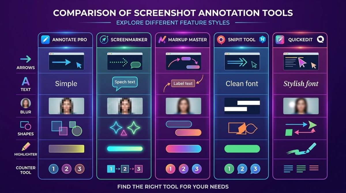 Screenshot annotation tools comparison: arrows, text, blur, shapes, and counter