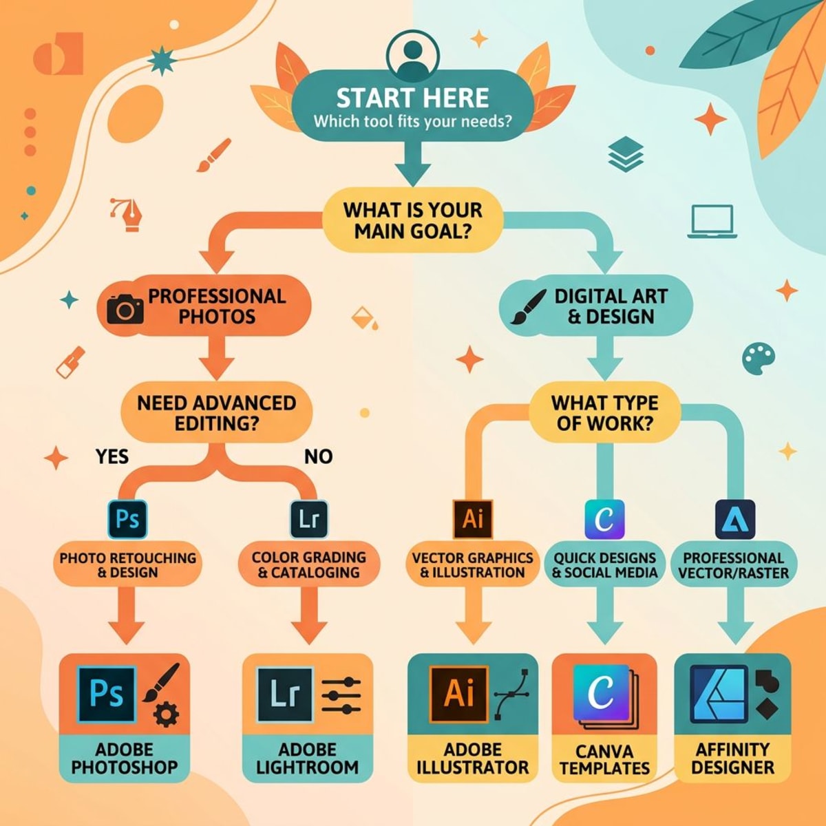 Choosing the right free image editor for your workflow