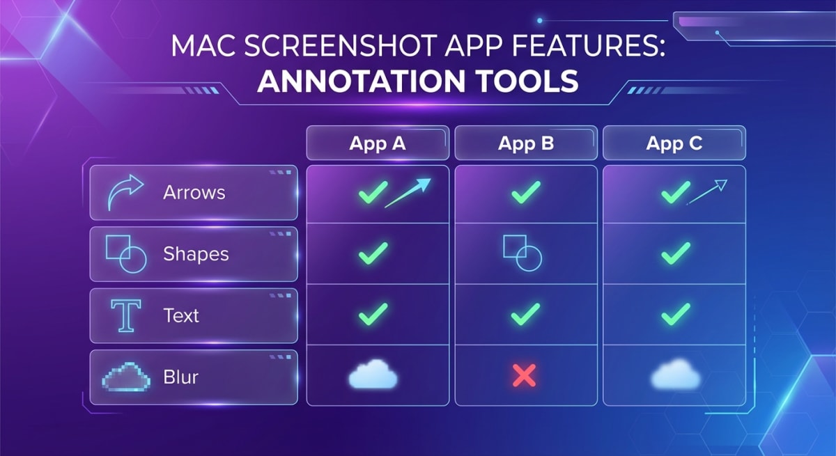 Skitch features comparison for Mac annotation tools
