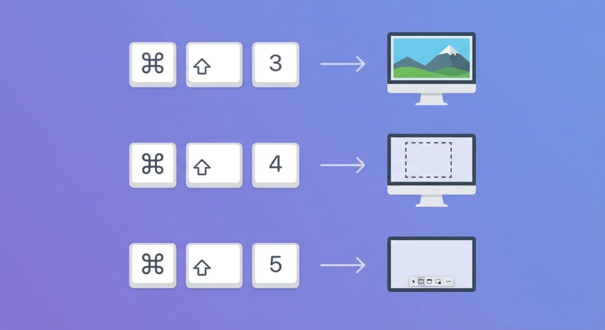 Mac keyboard shortcuts for screenshots