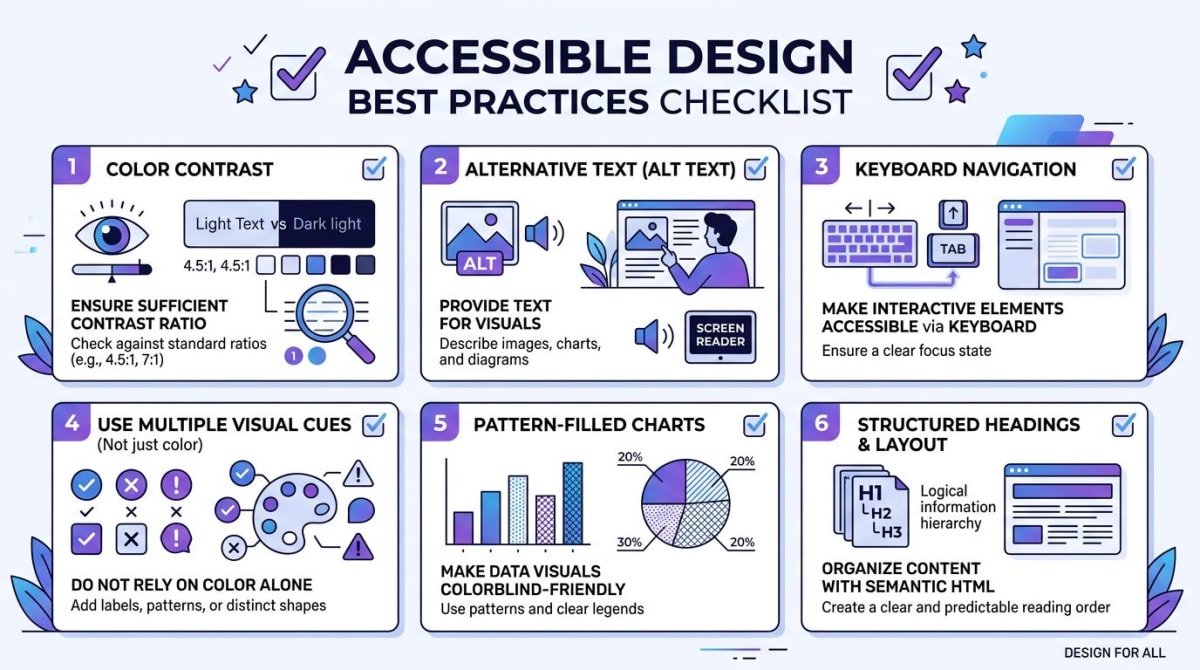 Accessible design best practices including contrast, labels, patterns, and multiple visual cues
