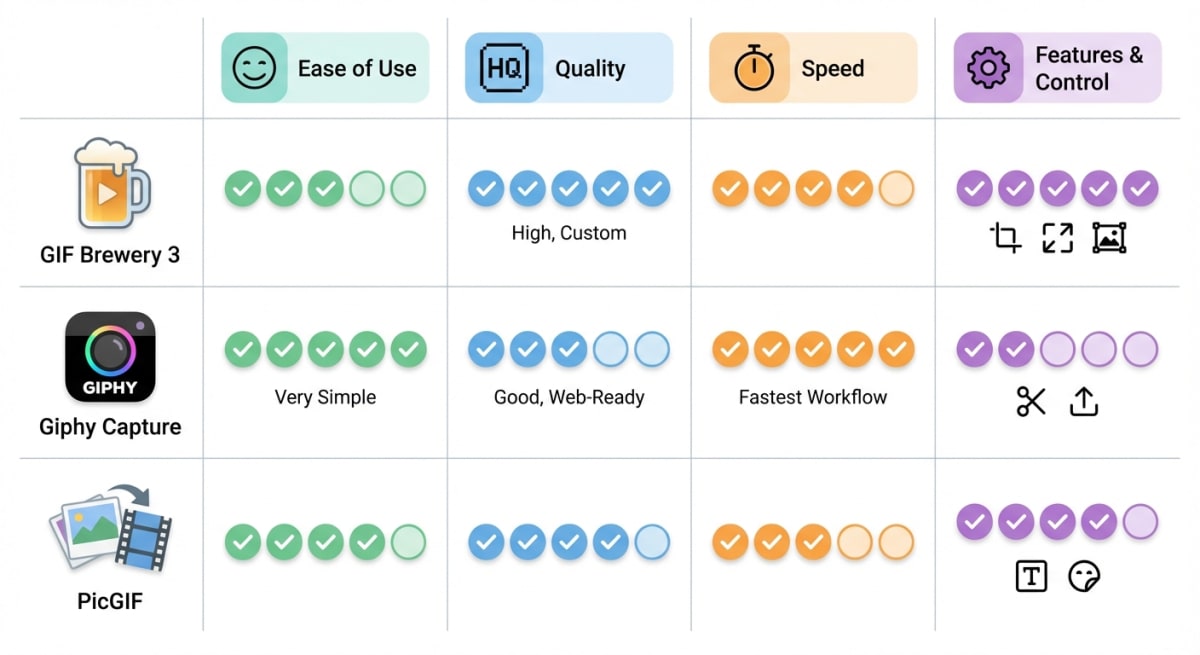 Comparison of GIF creation tools for Mac