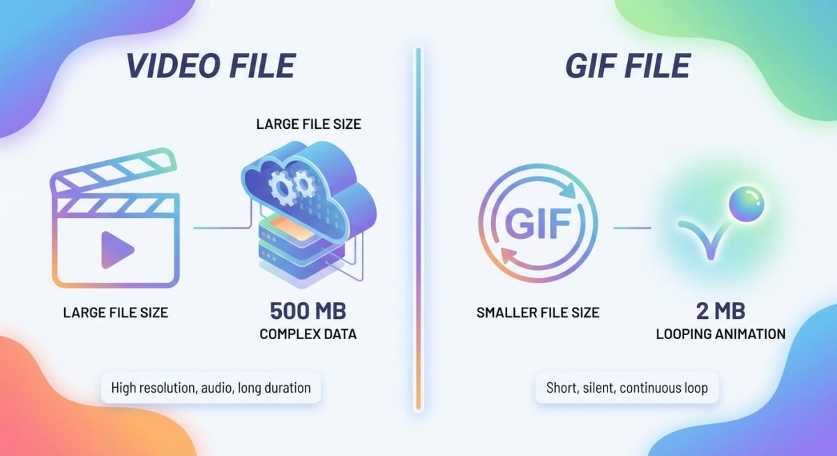 GIF recording vs video recording comparison