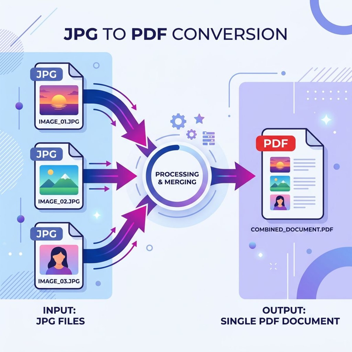 How to Convert JPG to PDF Free (5 Methods, 2026)