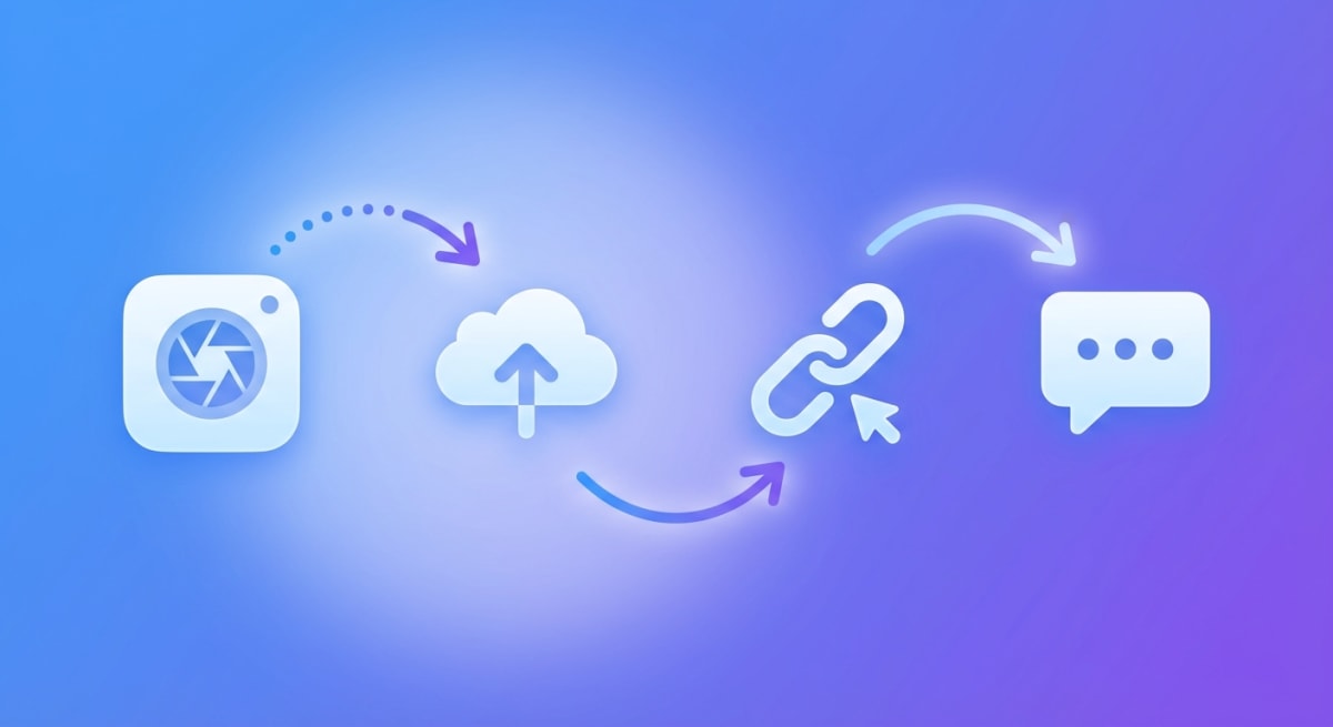 Instant screenshot sharing workflow visualization