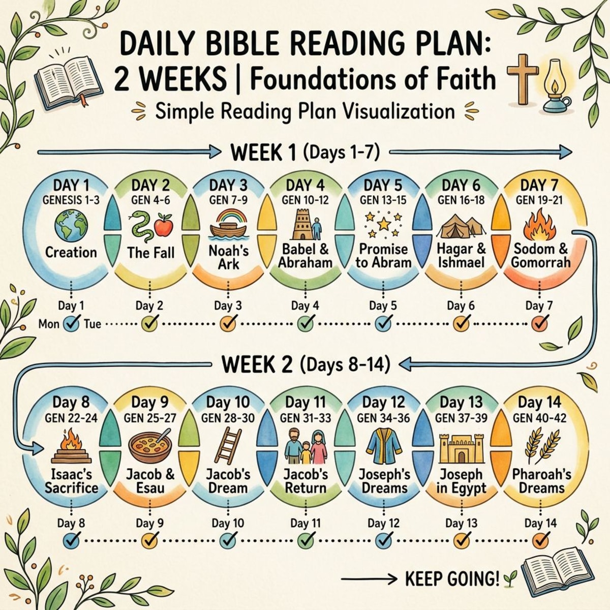 Simple reading plan timeline