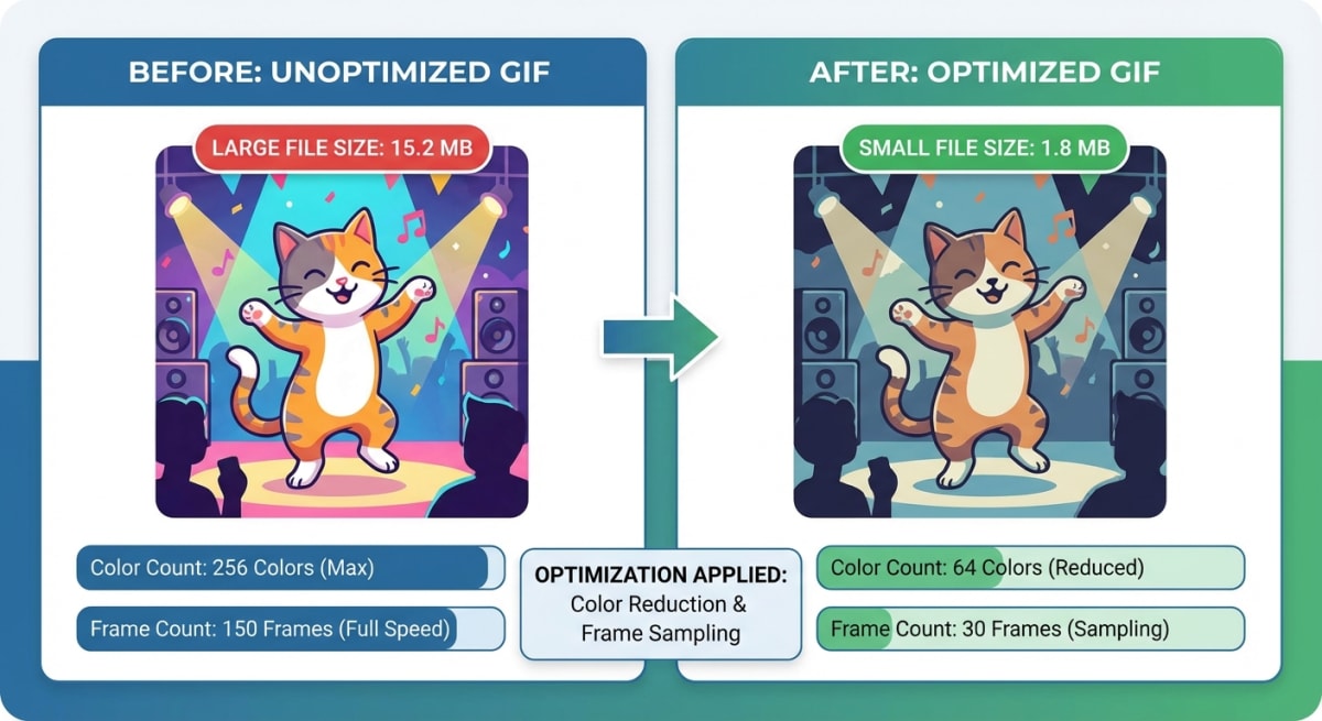 GIF optimization before and after comparison