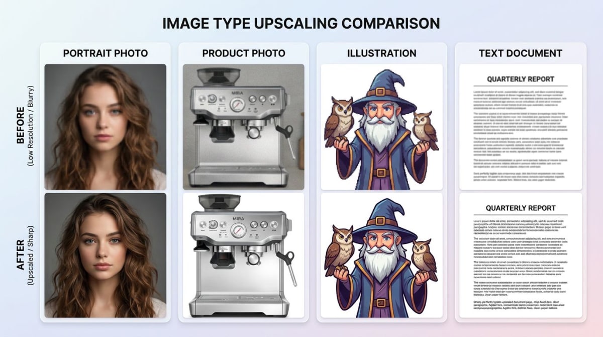 Different types of images benefit from AI upscaling: portraits, products, illustrations, and documents