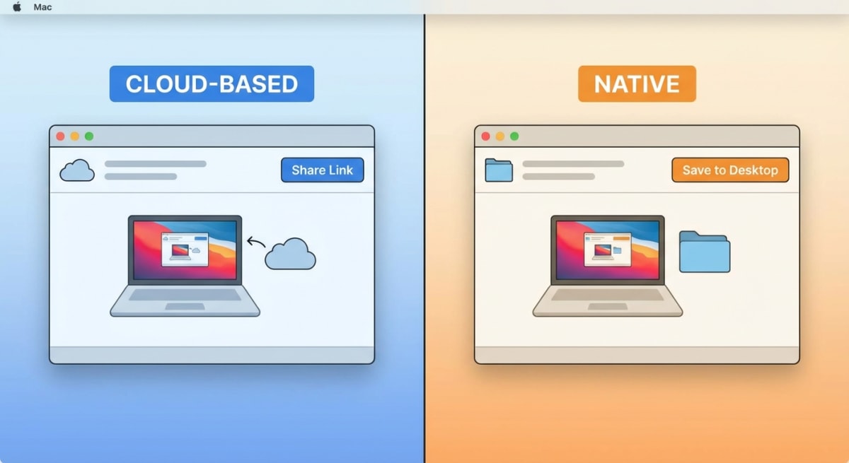Comparing Markup Hero alternatives
