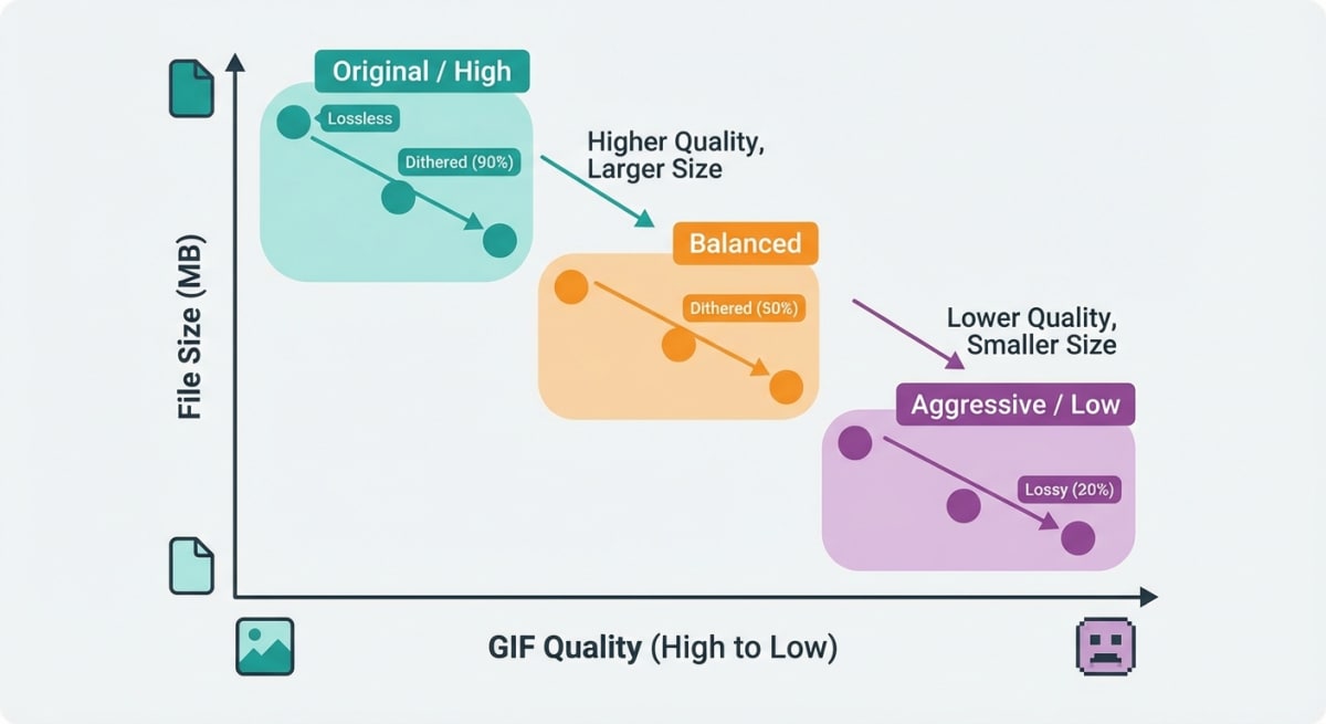 Exporting an image as GIF in Mac Preview