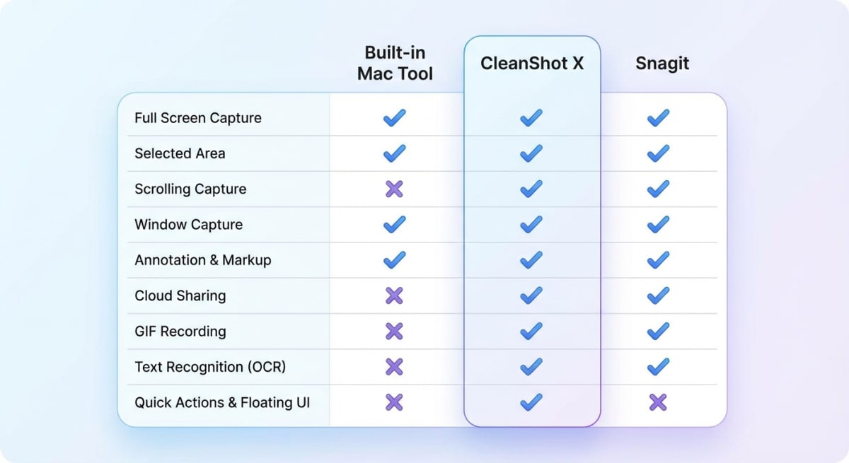 Screen capture tools feature comparison