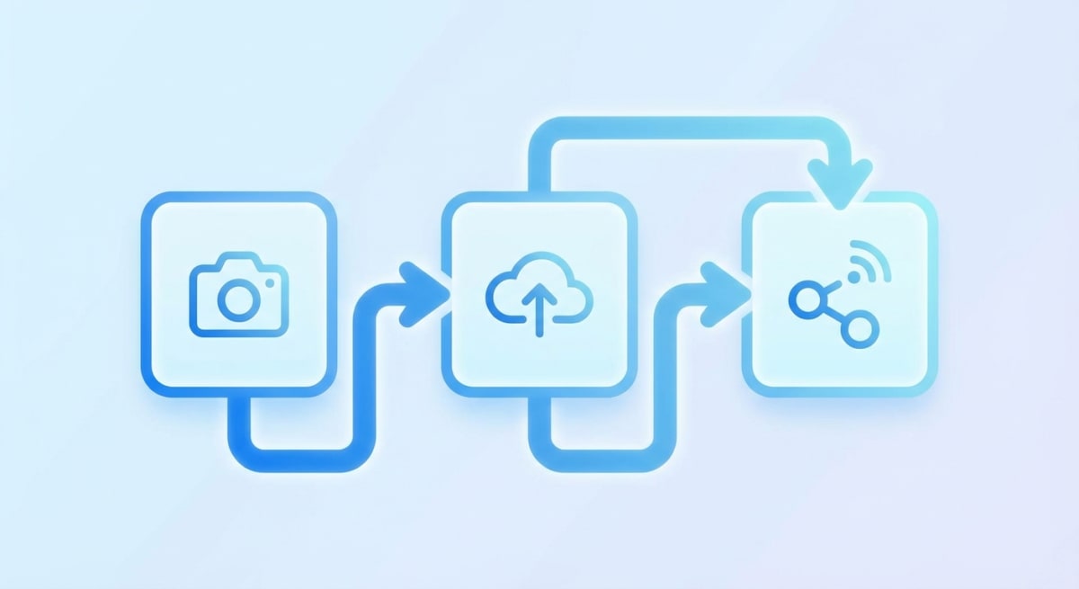 Screenshot sharing workflow diagram