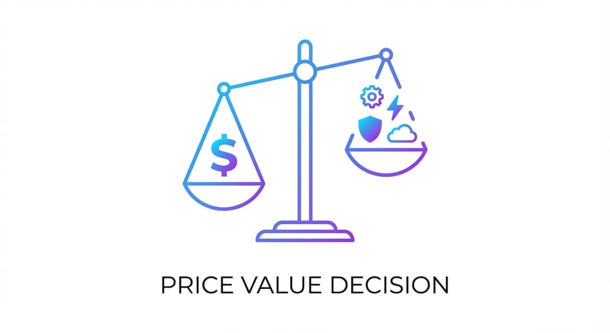 Shottr pricing value decision showing $8 one-time cost analysis