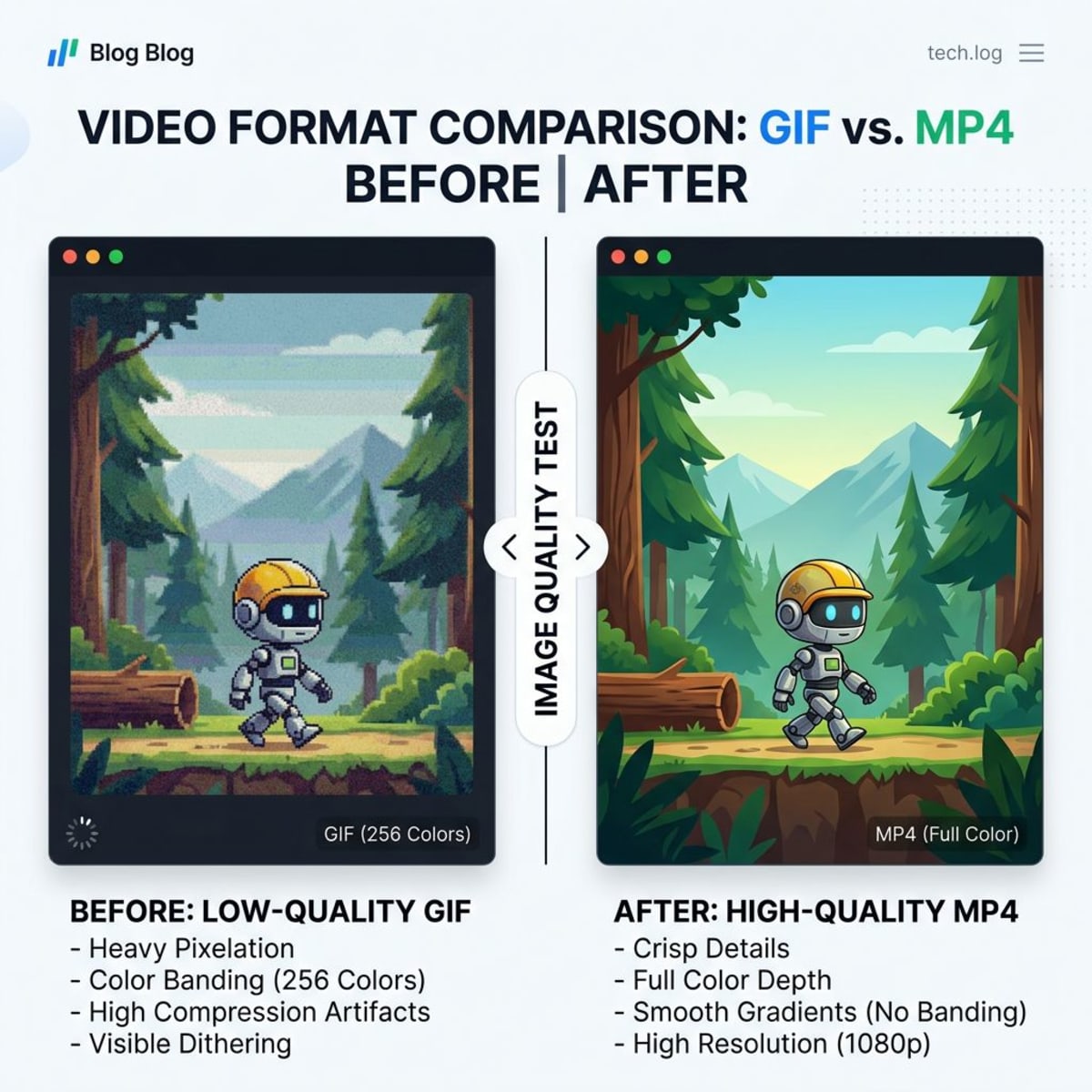 Before and after quality comparison of GIF versus MP4 video output