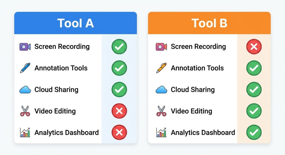 GIF tool comparison features