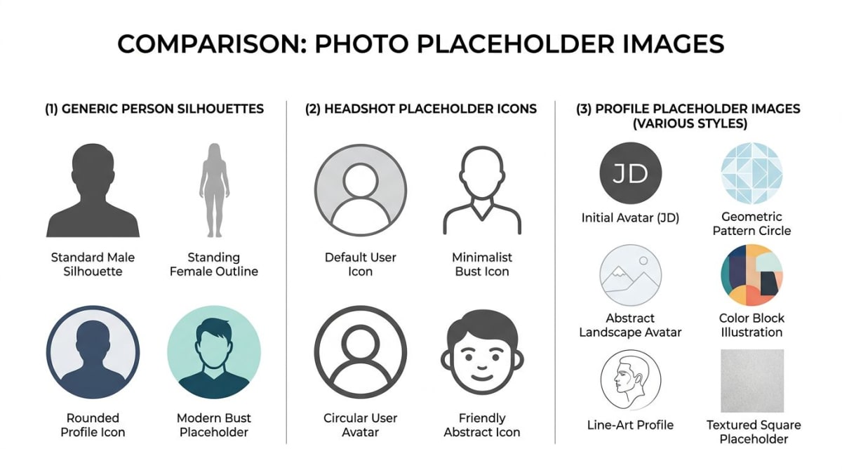 Profile placeholder image examples showing generic avatars and headshot placeholders in various styles