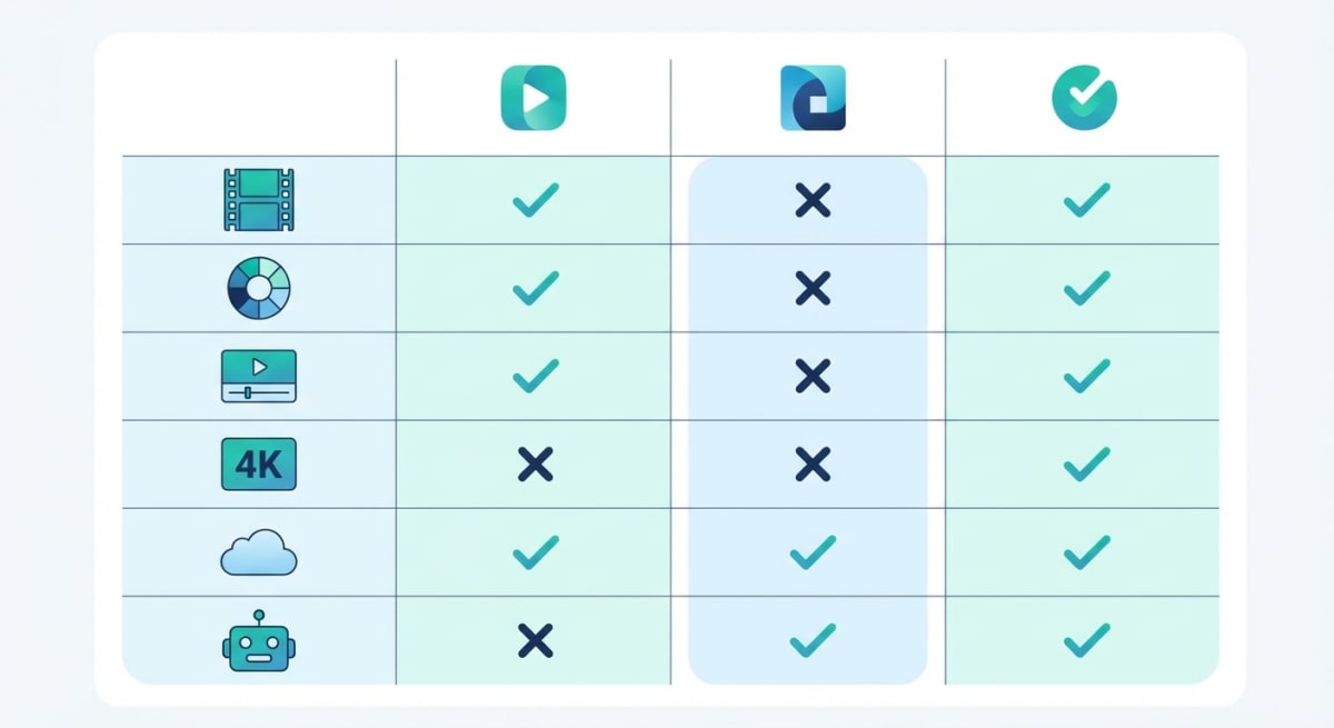 Comparison of editing methods