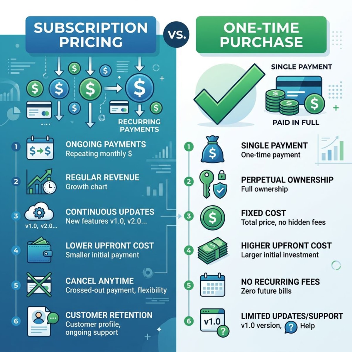 Comparing subscription costs versus one-time pricing for image editors