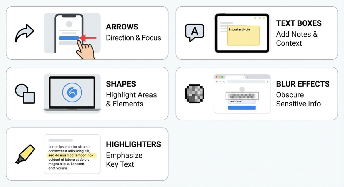 Annotation tool selection checklist
