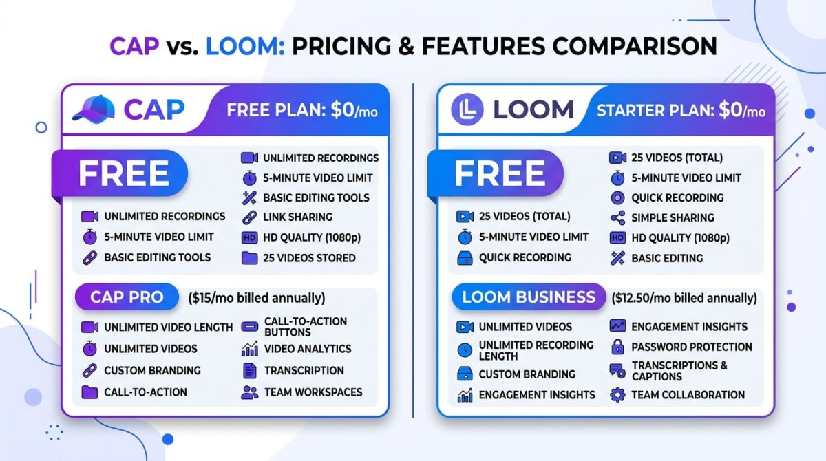 Cap vs Loom side-by-side feature and pricing comparison