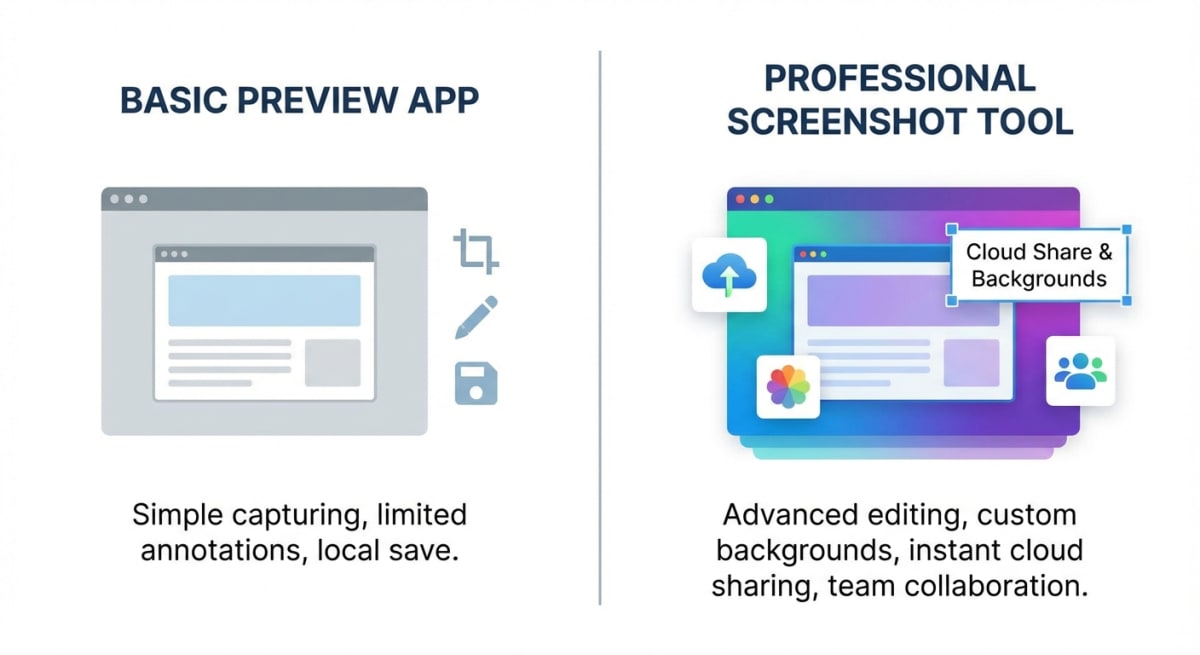 Preview app compared to professional screenshot tools