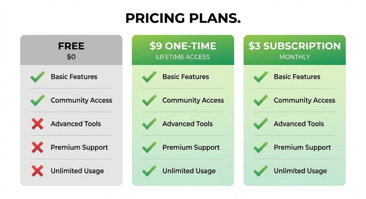 Screenshot tool pricing comparison