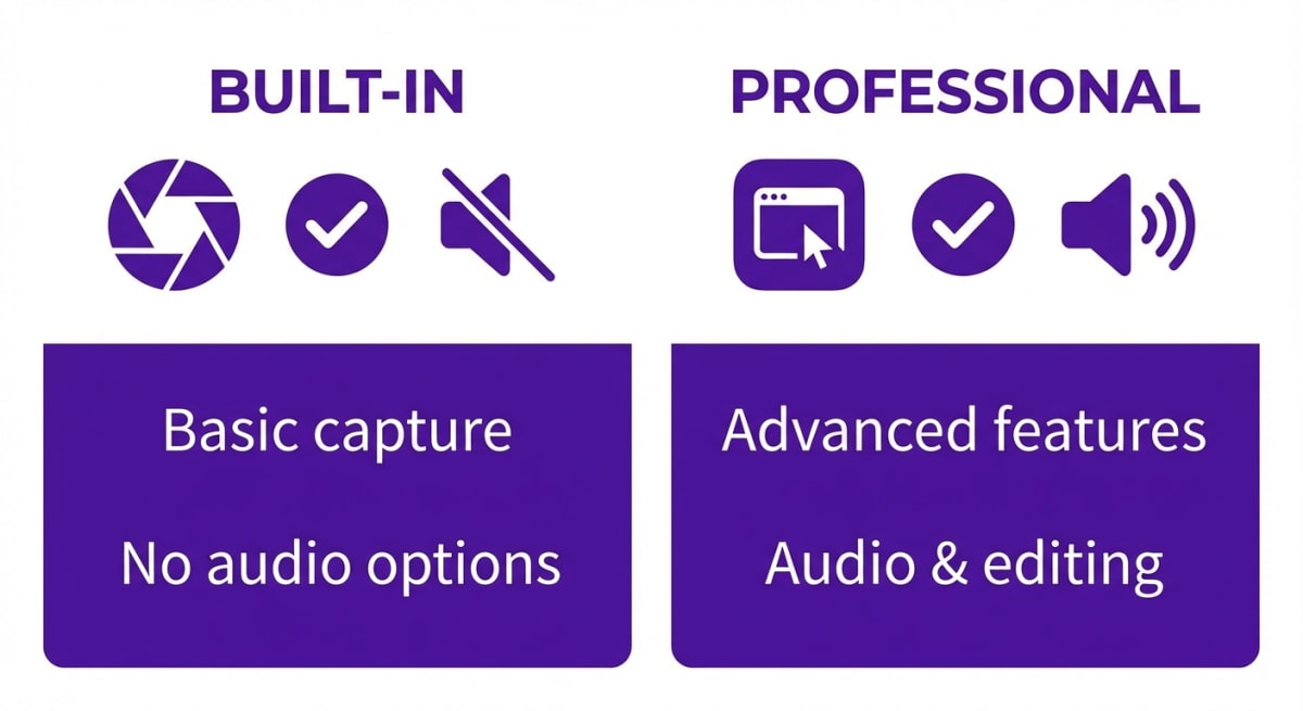 Third-party screenshot tools with sound controls
