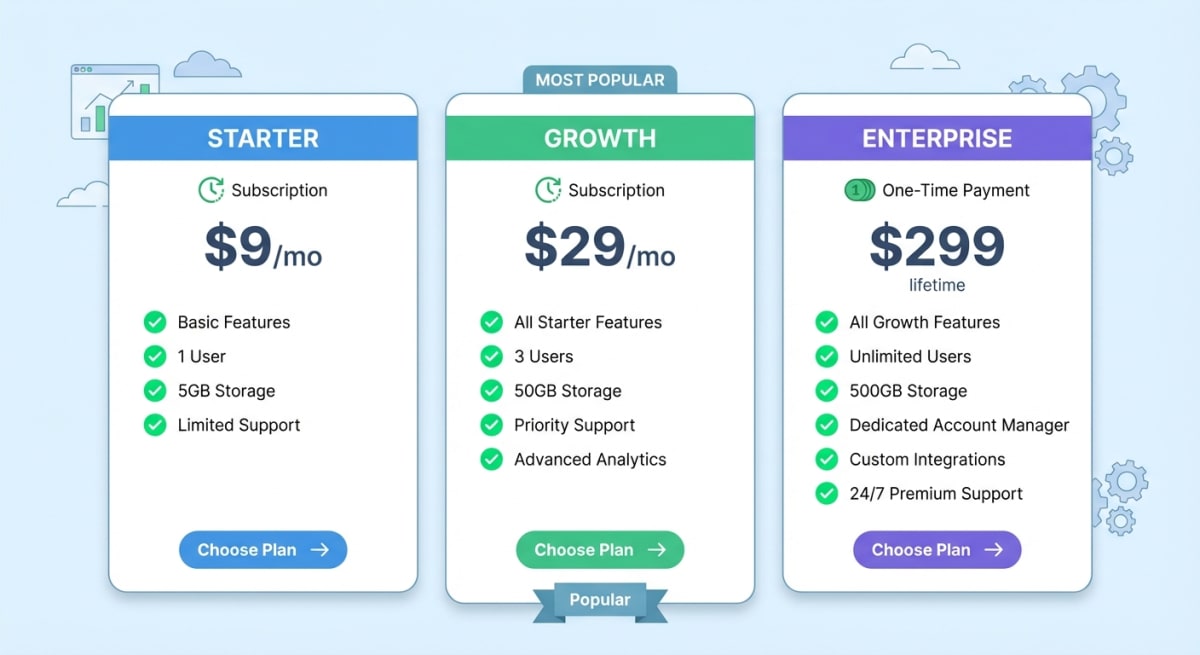 Screenshot app pricing comparison