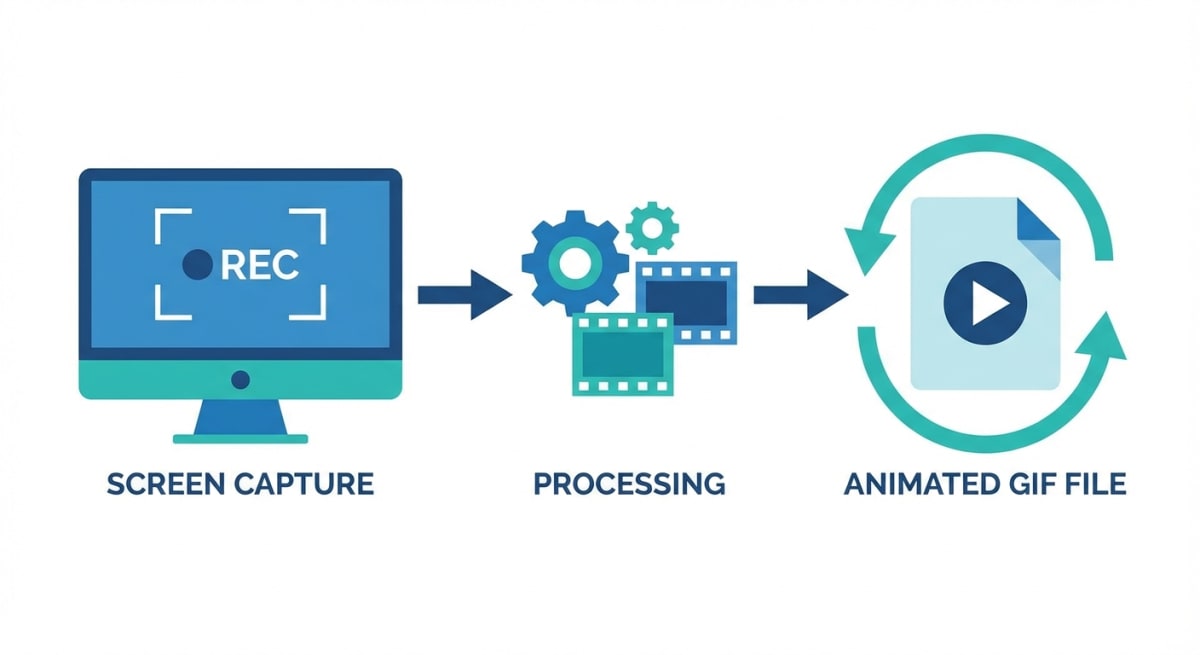 GIF recording workflow with Kap