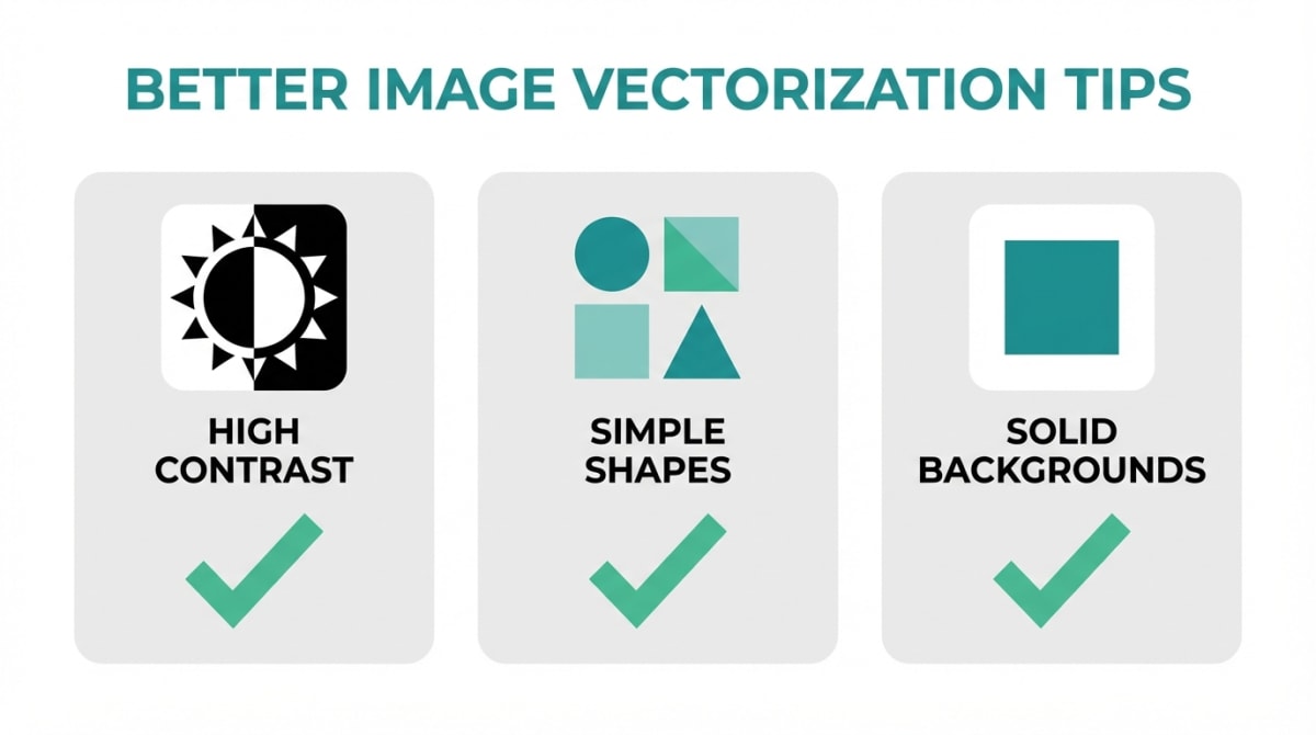 Clean high-contrast source image vs noisy low-contrast image showing vectorization quality difference