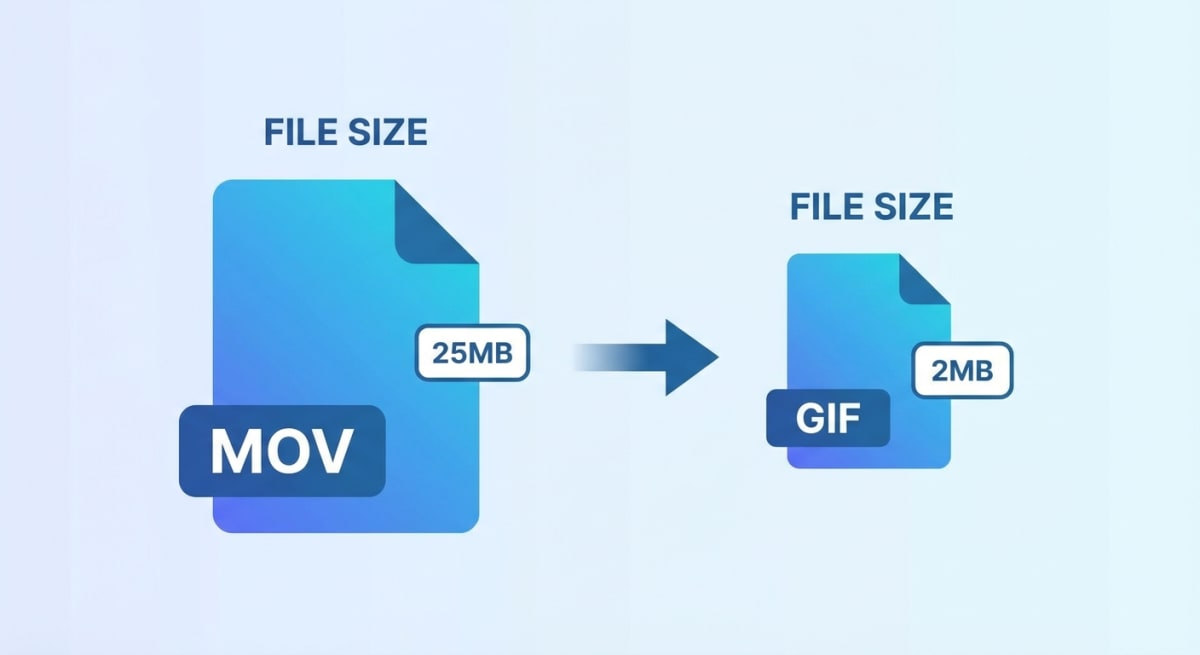 MOV vs GIF file size comparison