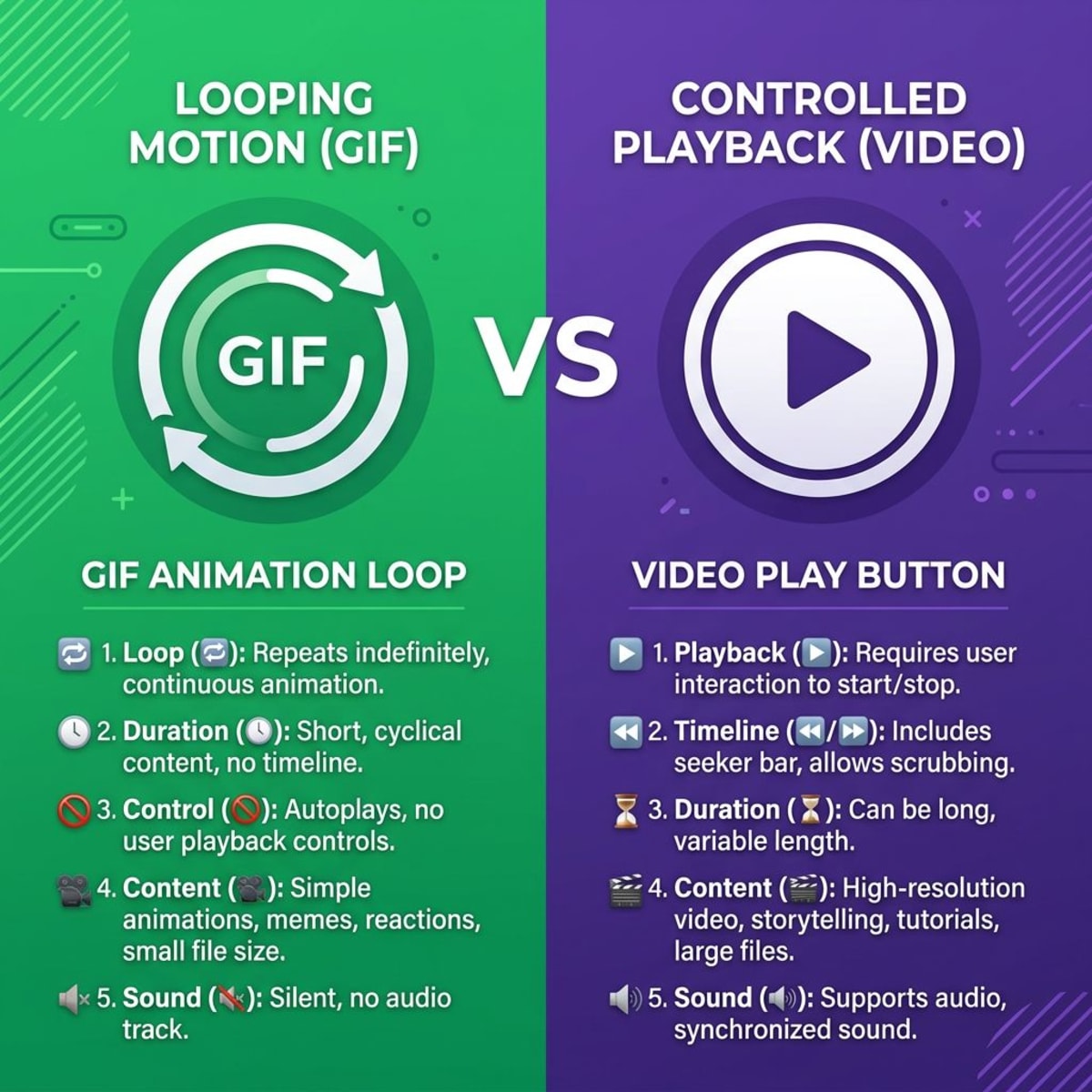 GIF vs video comparison for screen recording