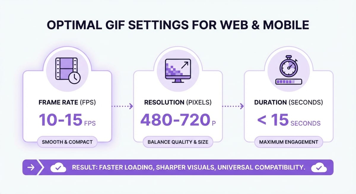 Optimal GIF settings for quality and file size