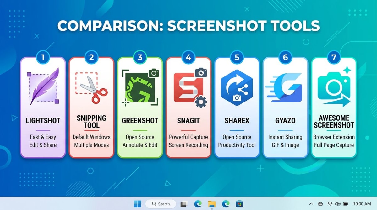 Comparison chart of seven Windows screenshot tools