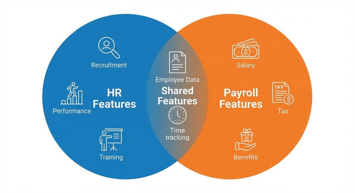 Comparing HR platform features and overlap