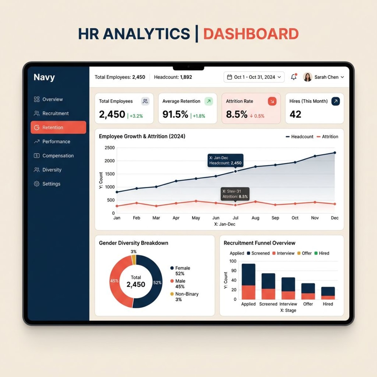 People Operations KPIs Dashboard