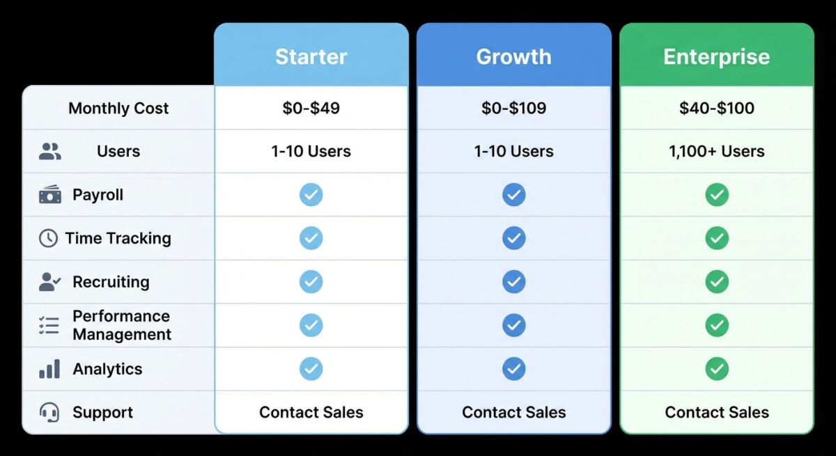 HR software pricing comparison overview