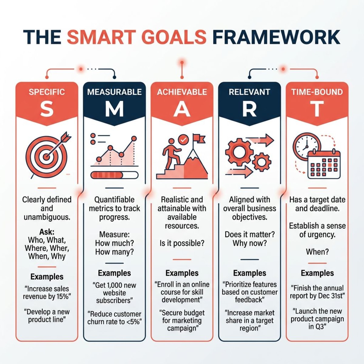 SMART goals framework with examples for each component